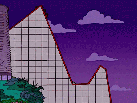 Market recap Market recap
