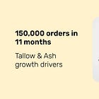 150,000 orders in 11 months