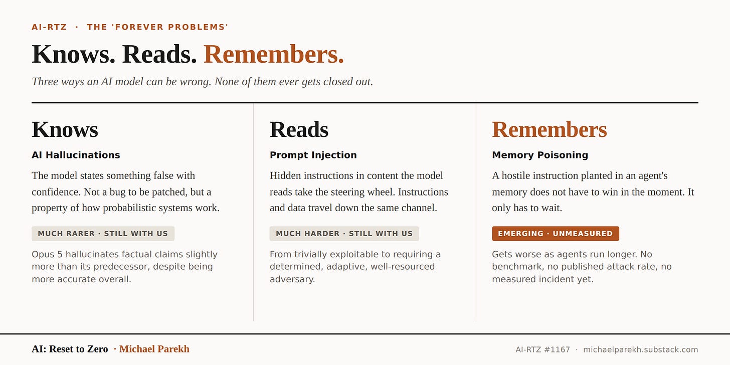 Knows, Reads, Remembers: the three AI Forever Problems