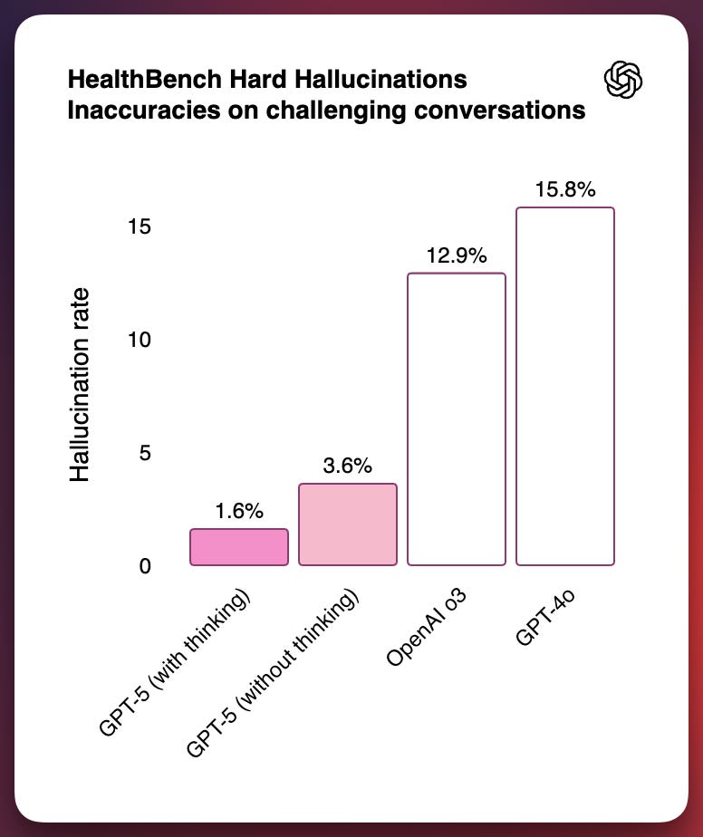 ChatGPT Hallucinations - Screenshot by Author