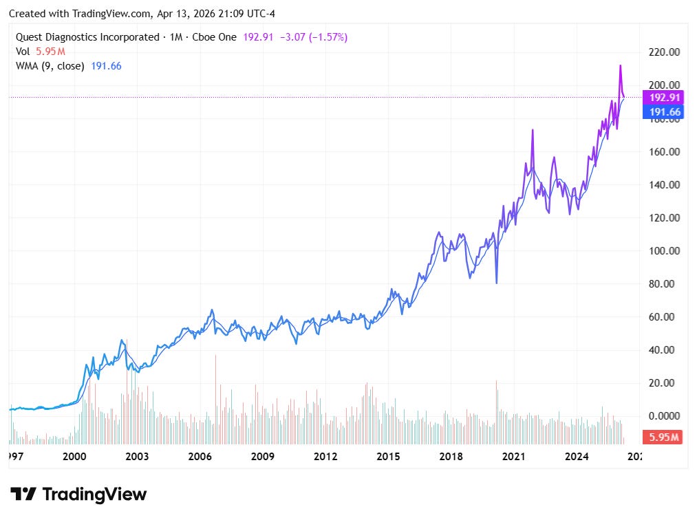 TradingView chart