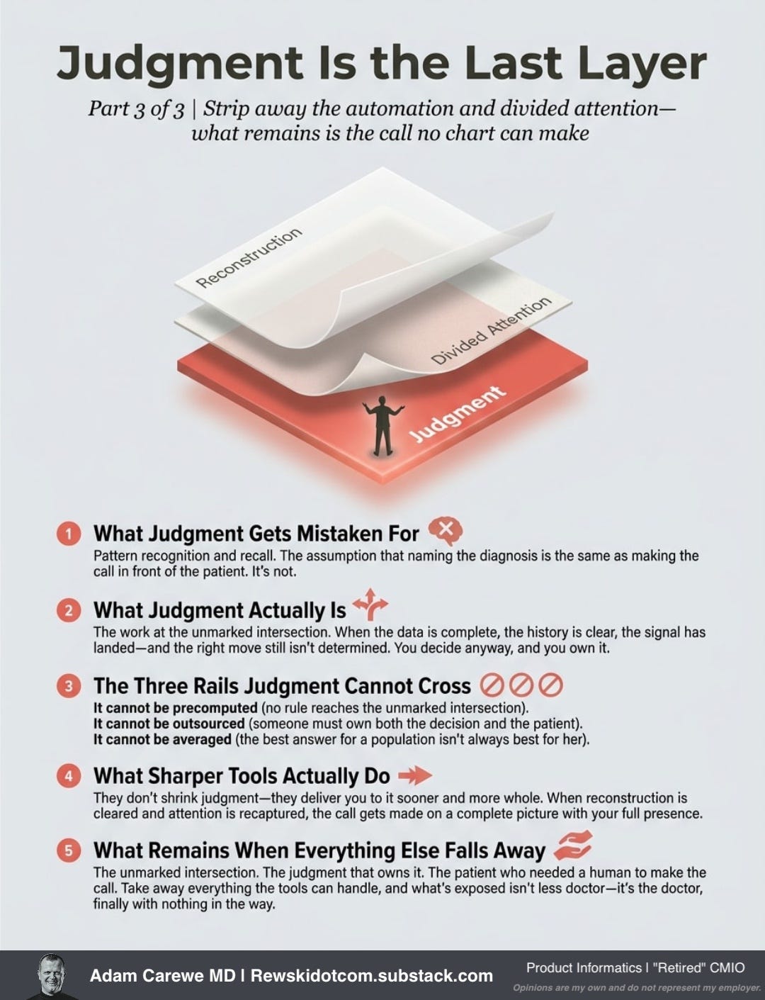 Judgment Is the Last Layer - Rewskidotcom by Adam Carewe MD