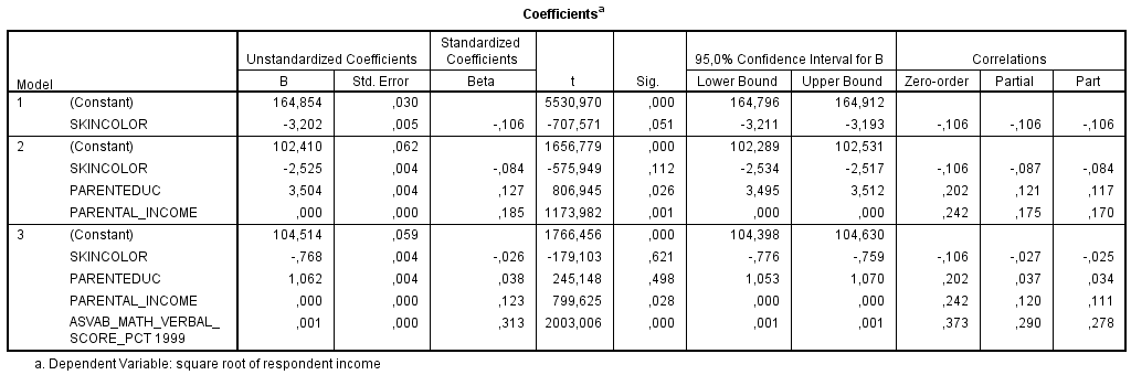 NLSY97 - Rincome SQRT vs Skin Color, ASVAB, ParEduc, ParIncome, among black males (Weighted)