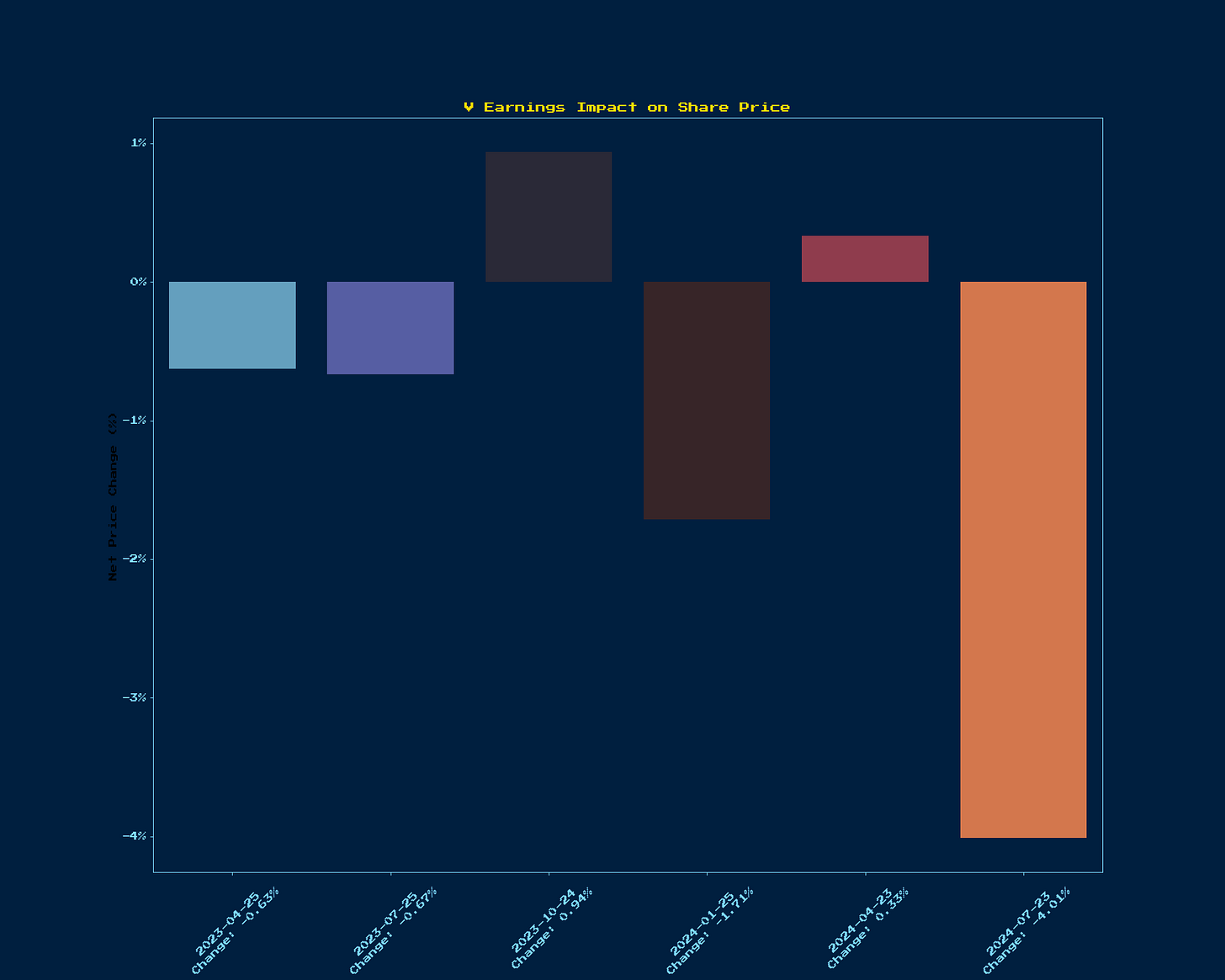 Generated Chart 1