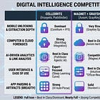 The Case to Closure King: How Cellebrite is Winning the Digital Intelligence Arms Race