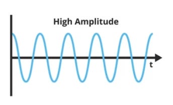 highamplitude.png highamplitude.png