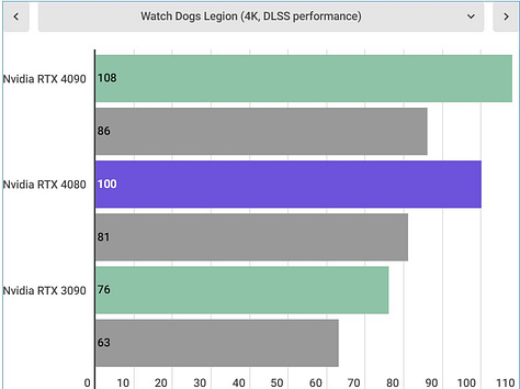 RTX 4080 benchmarks