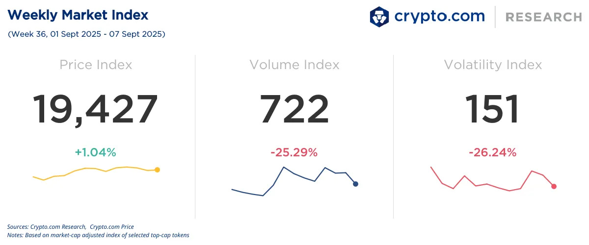 Market Index 20250908