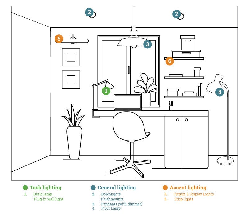 How To Light A Home Office Guide — Fat Shack Vintage