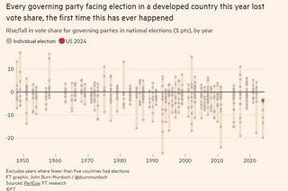 People want competence, seemingly over everything else