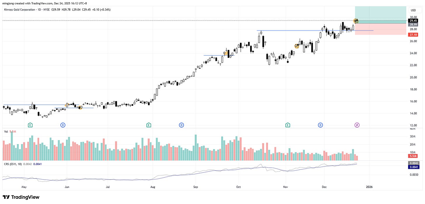 Kinross Gold (KGC) stock buy signal