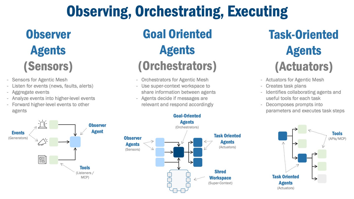 A diagram of a company
AI-generated content may be incorrect. A diagram of a company
AI-generated content may be incorrect.