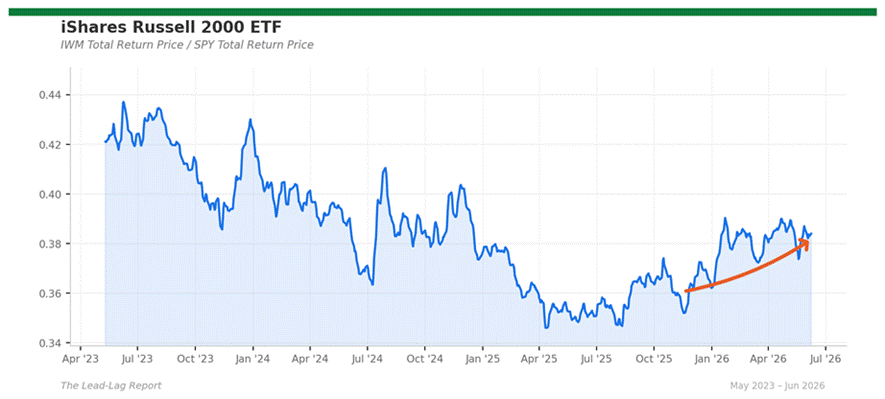 Title: iwm_spy - Description: Ratio chart iwm_spy Title: iwm_spy - Description: Ratio chart iwm_spy