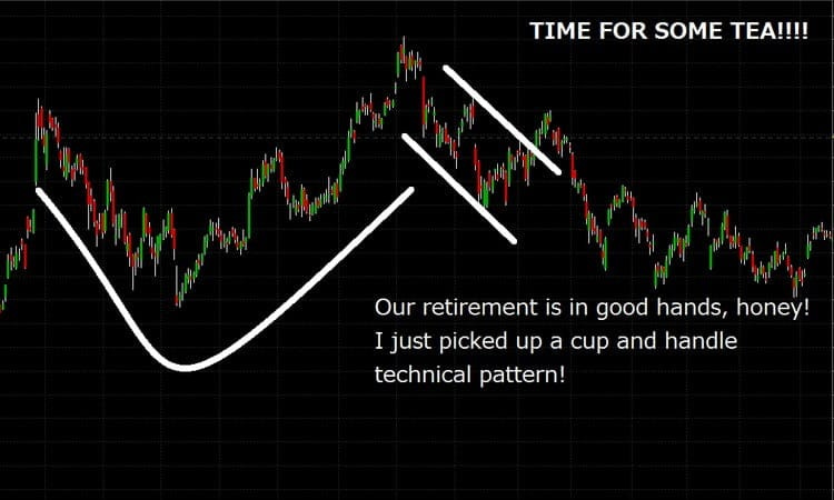 Tasse avec anse en analyse technique.