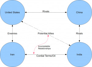 The Dilemma - in summary The Dilemma - in summary