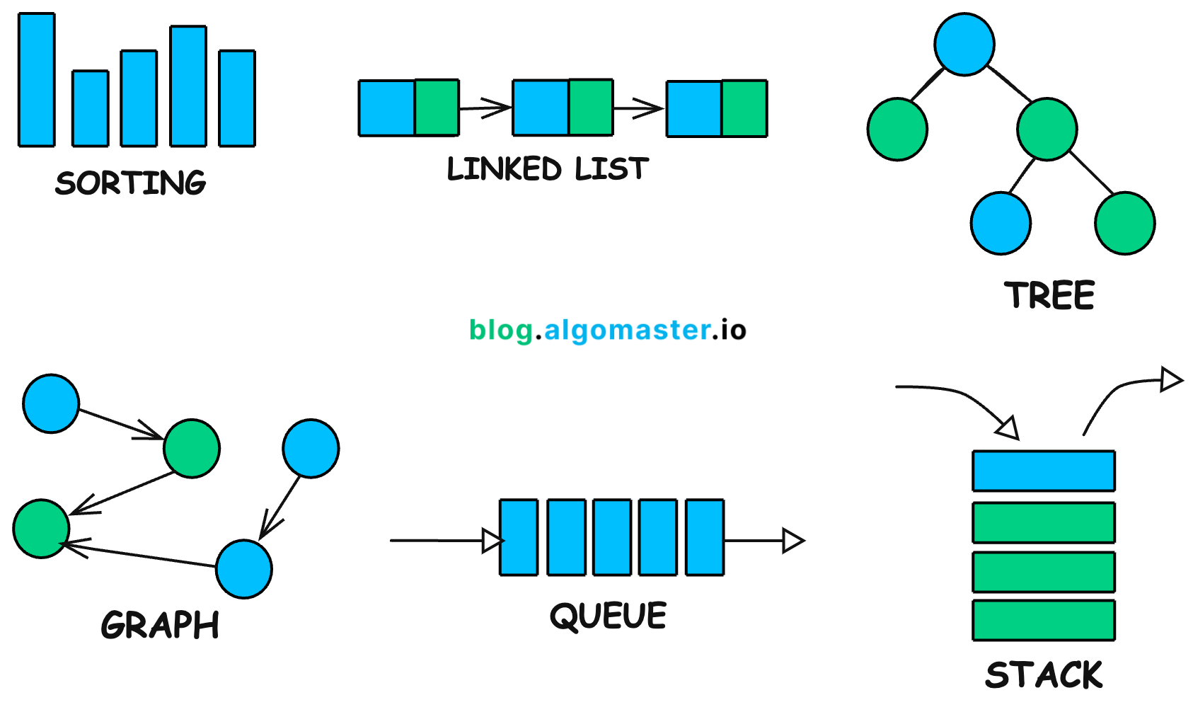 How I Mastered Data Structures and Algorithms