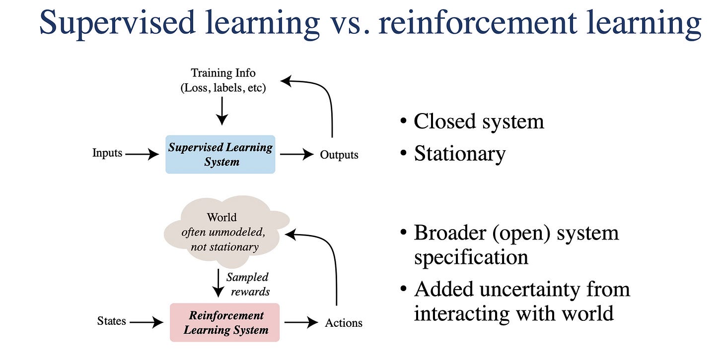 From a talk I gave recently at Cornell.