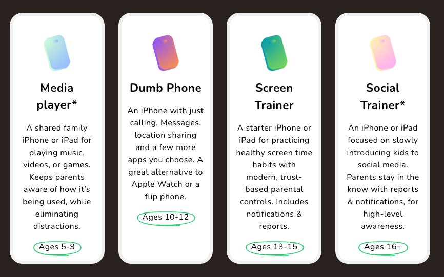 Screenable: iPhone for Kids