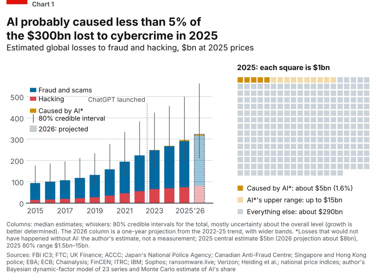 Chart from Joshua Saxe's essay on cyber damages over the last decade Chart from Joshua Saxe's essay on cyber damages over the last decade