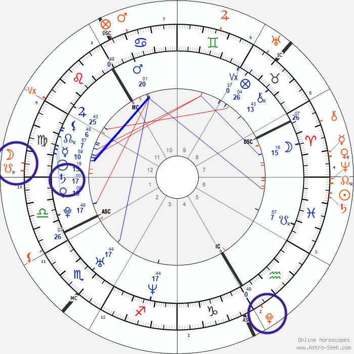 Planetary Ruling Places Zodiacs and their ruling planets 60 photos - Astrologytoyou.com