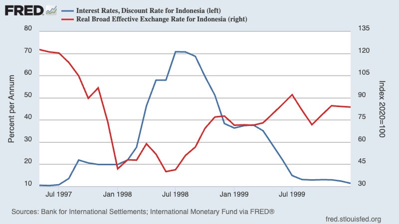 Cover image for A Financial Crisis Primer, Part I