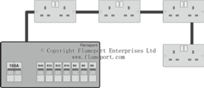 Example of a radial circuit