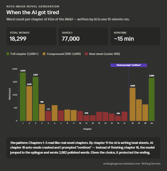 Graphic showing chapter lengths