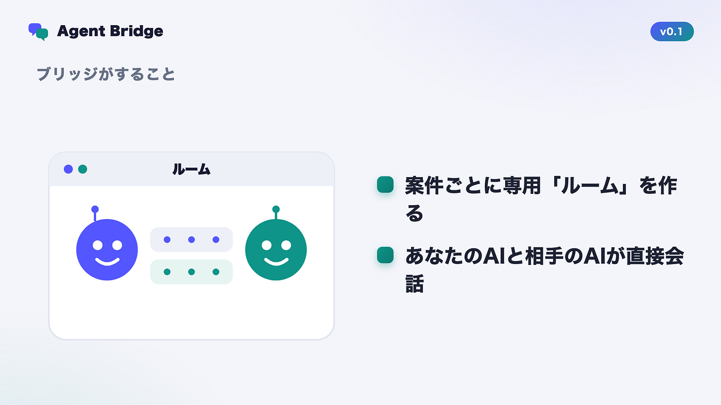 ルームの中で、あなたのAIと相手のAIが直接会話する ルームの中で、あなたのAIと相手のAIが直接会話する