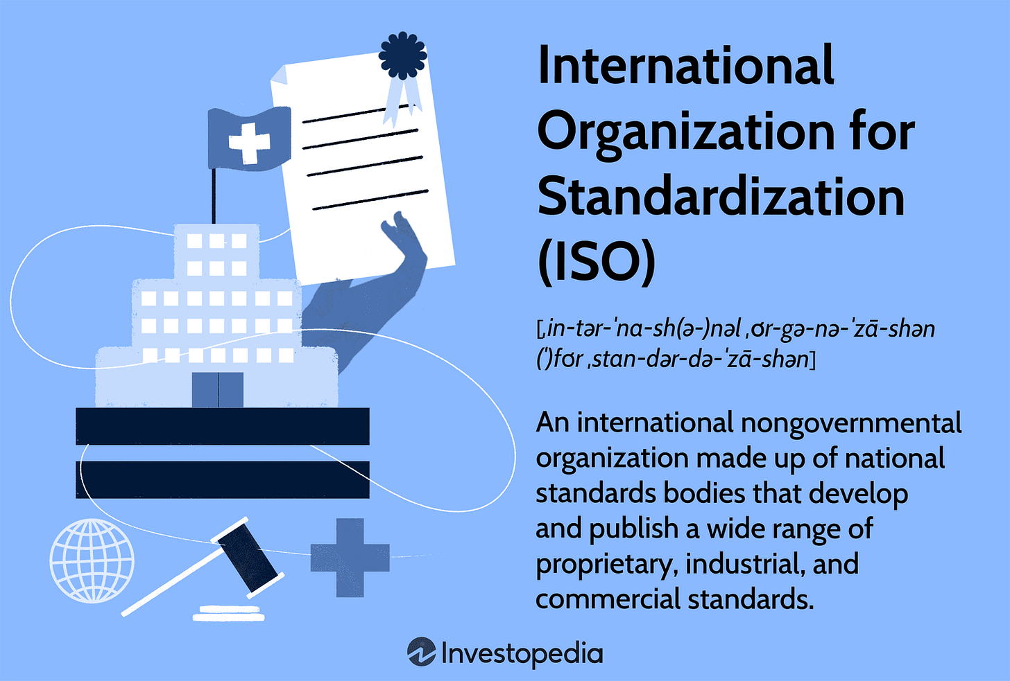 What Is the International Organization for Standardization (ISO)? What Is the International Organization for Standardization (ISO)?