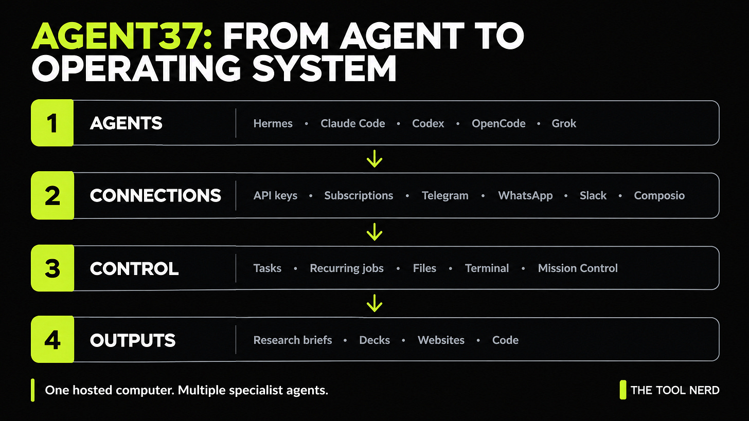 Infographic showing Agent37's agent, connection, control, and output layers Infographic showing Agent37's agent, connection, control, and output layers