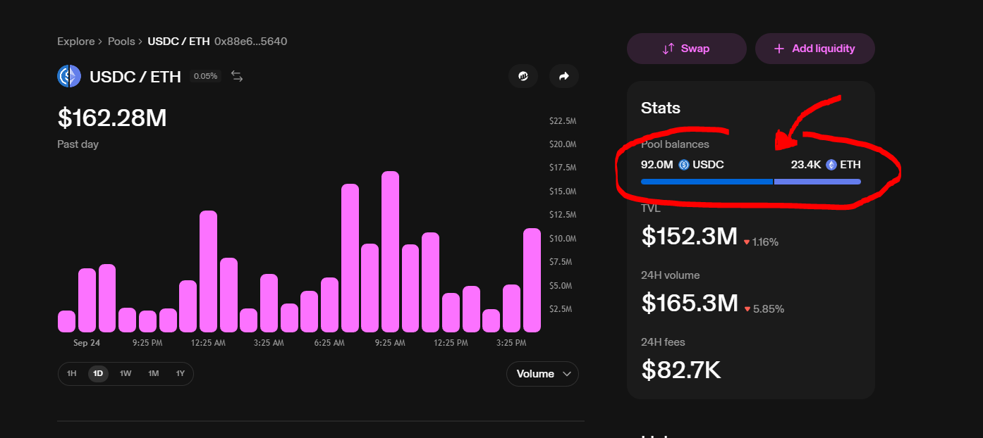 Hacer Dinero con Yield Farming Sin Morir en el Intento