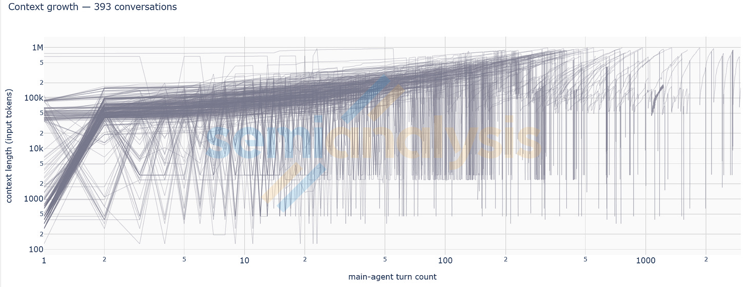Figure 2. "CC Traces Weka" dataset contributed to AgentX, release 34. Source: SemiAnalysis AgentX. Figure 2. "CC Traces Weka" dataset contributed to AgentX, release 34. Source: SemiAnalysis AgentX.