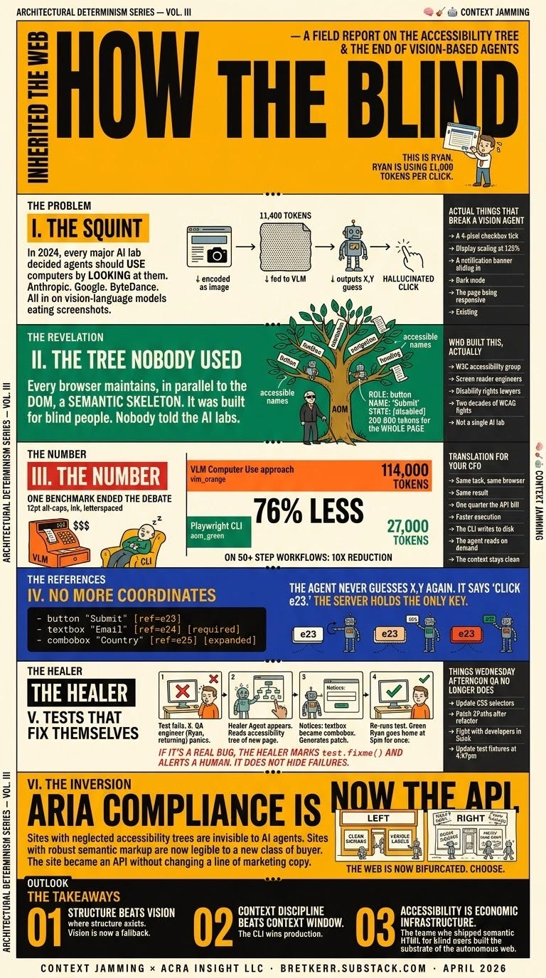 How the Blind Inherited the Web