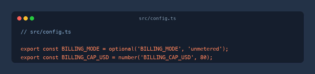 Code snippet from src/config.ts shown in a dark editor window. Two TypeScript exports: BILLING_MODE, read from the environment with default value 'unmetered', and BILLING_CAP_USD, parsed as a number with default value 80. These two constants gate the billing circuit breaker.