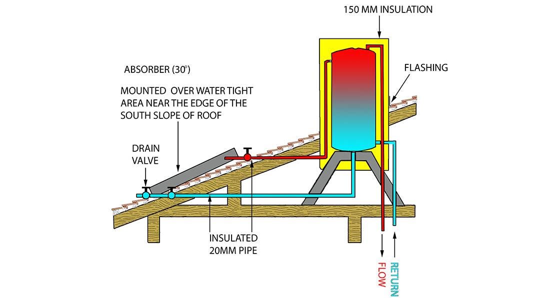 Marc O'Riain: The golden age of solar water heating Marc O'Riain: The golden age of solar water heating