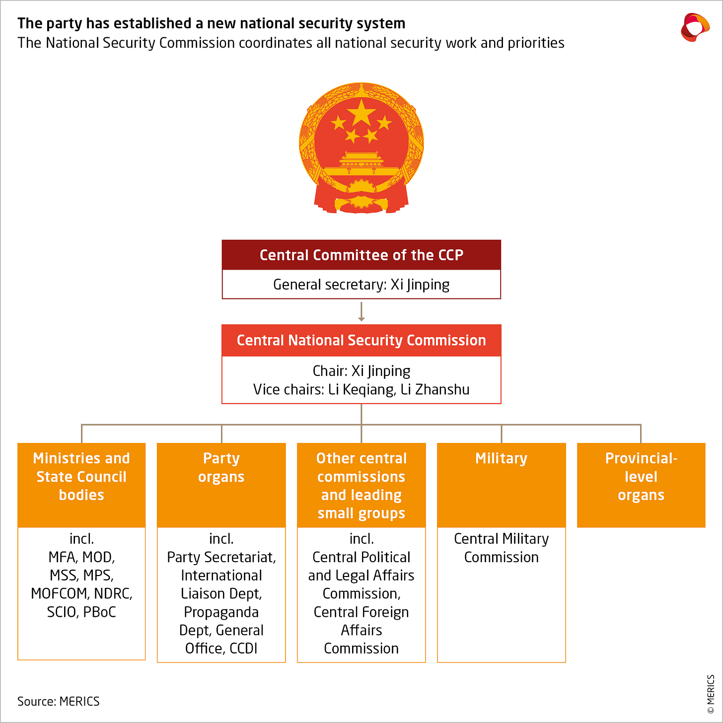 China's new international paradigm: security first | Merics