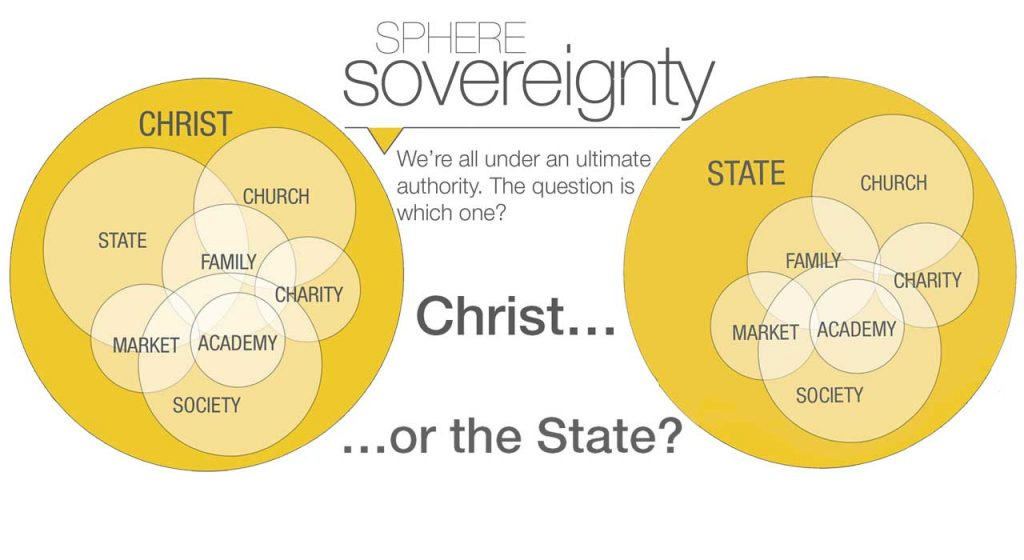 Whom Do You Serve? Sphere Sovereignty and the need for ...