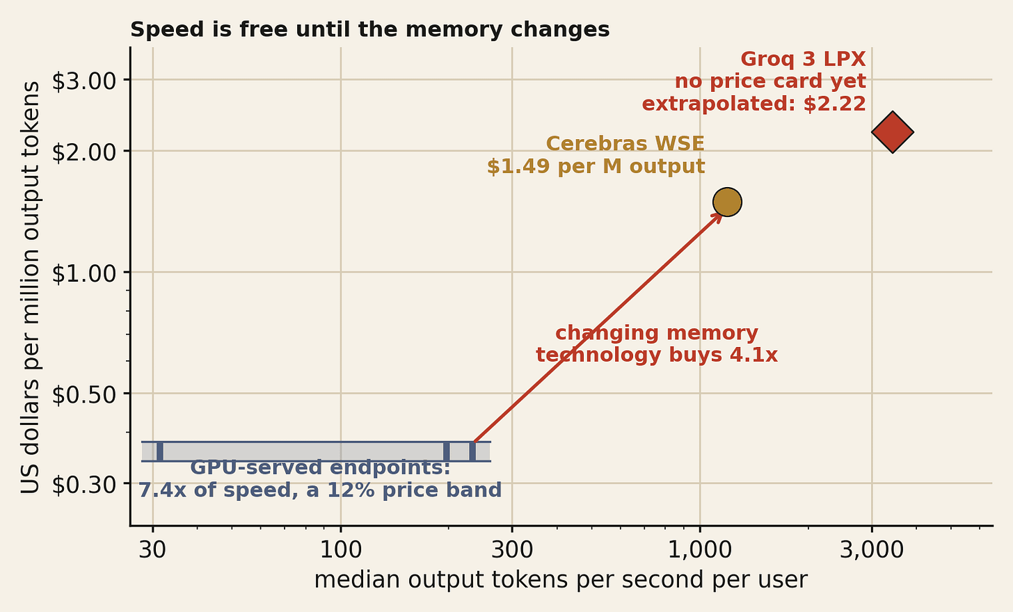 Figure 5 Figure 5