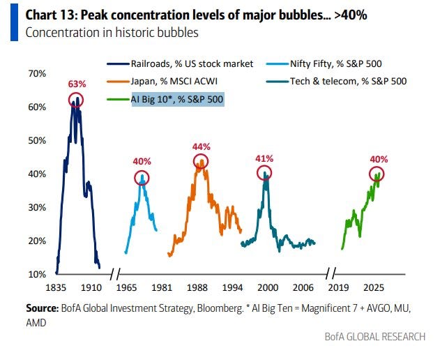 Patience Before the Panic