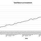 TIE LEGO Investment Portfolio Update - April 2026