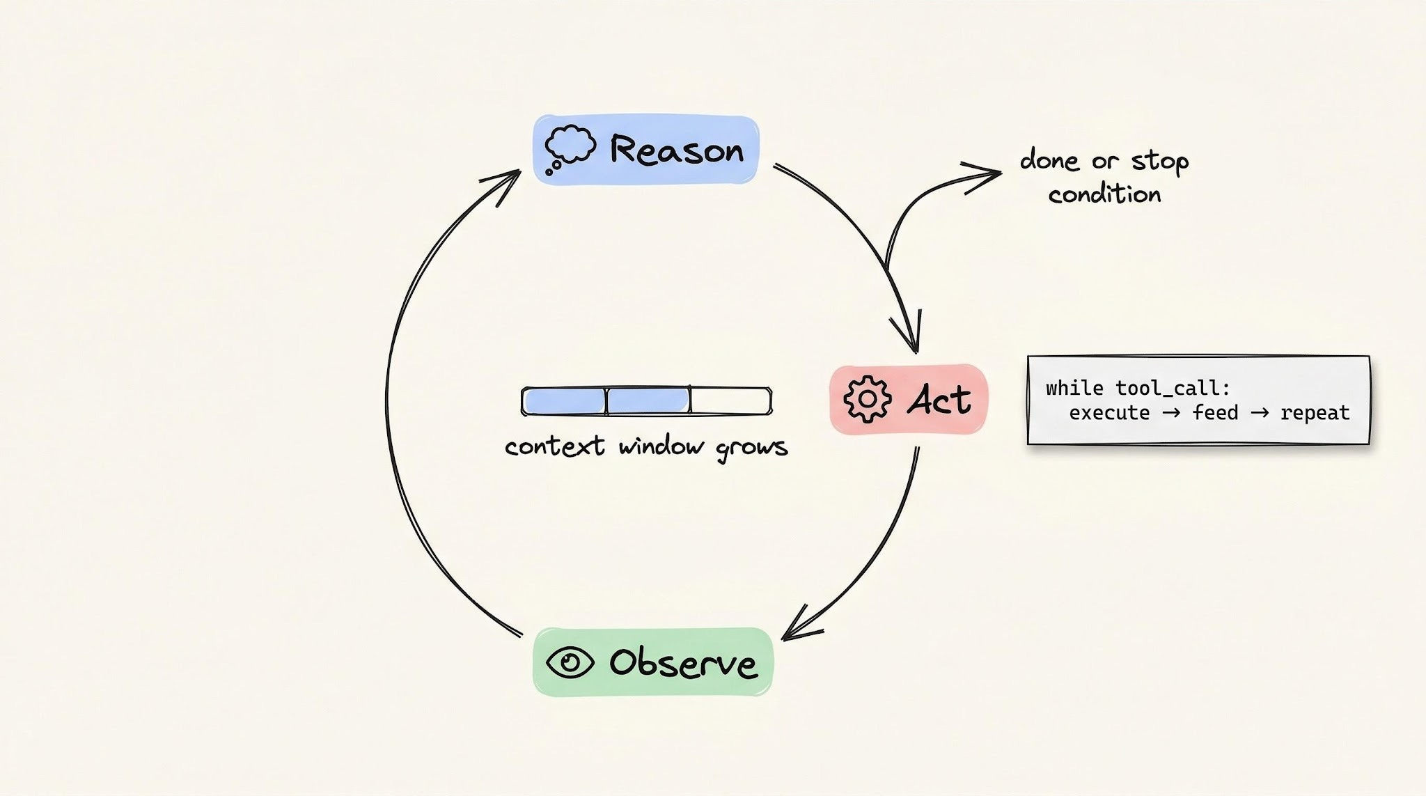 Design Agent Flow Pattern Agentic Design Patterns - by Neo Kim