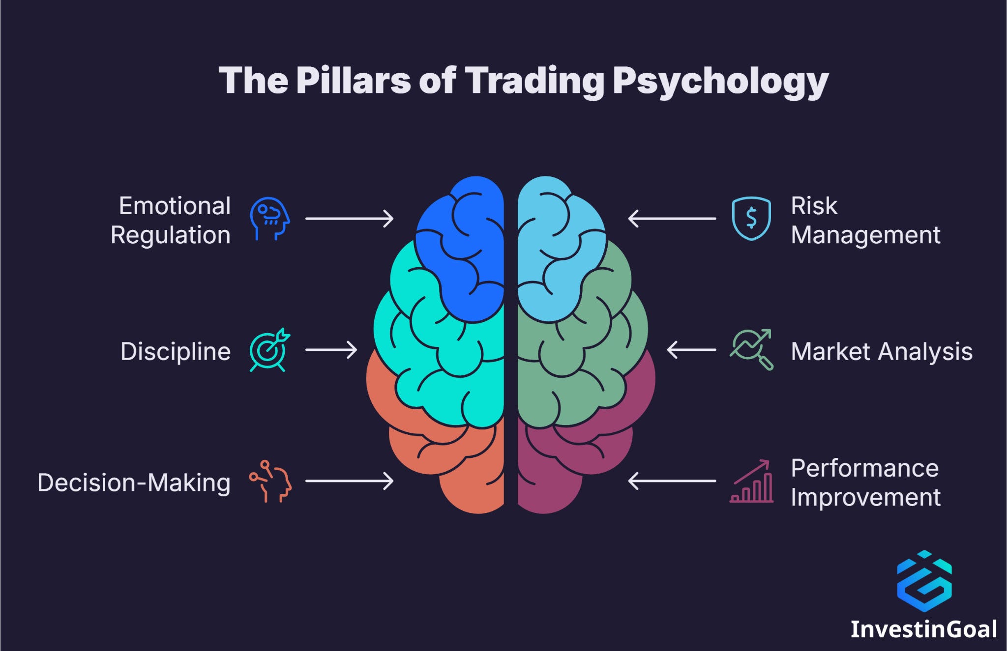 Trading Behavior The Psychology of a Trader: Why Fear and Greed Rule the Markets