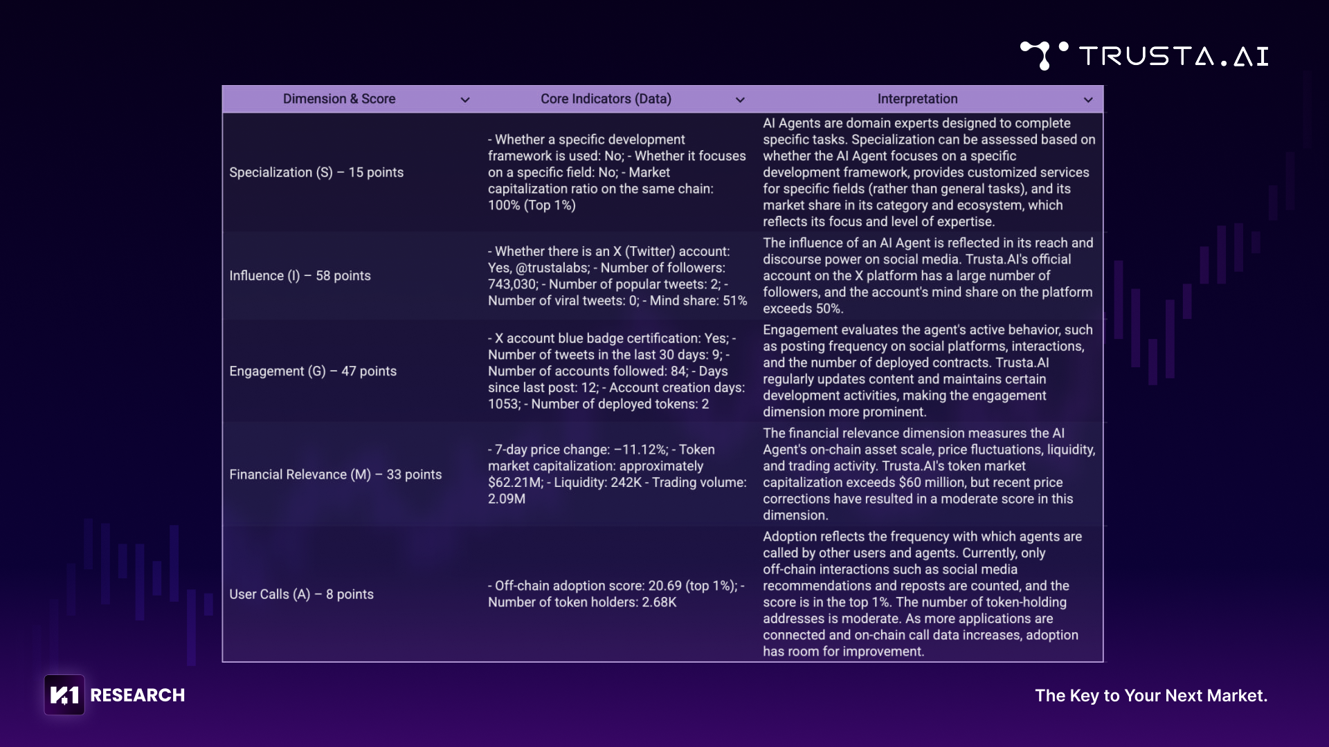 AgentGo Reshapes Machine Trust: New Infrastructure for Trillion-Dollar AI  Agent Economy Based on ERC-8004