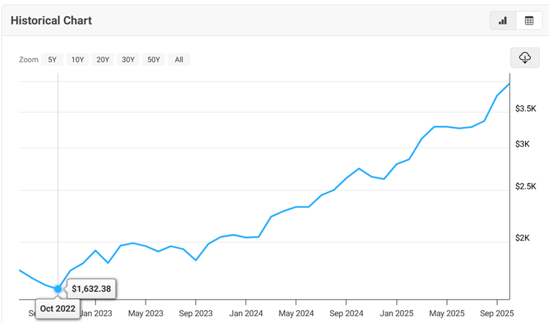 A graph with a line going up

AI-generated content may be incorrect.