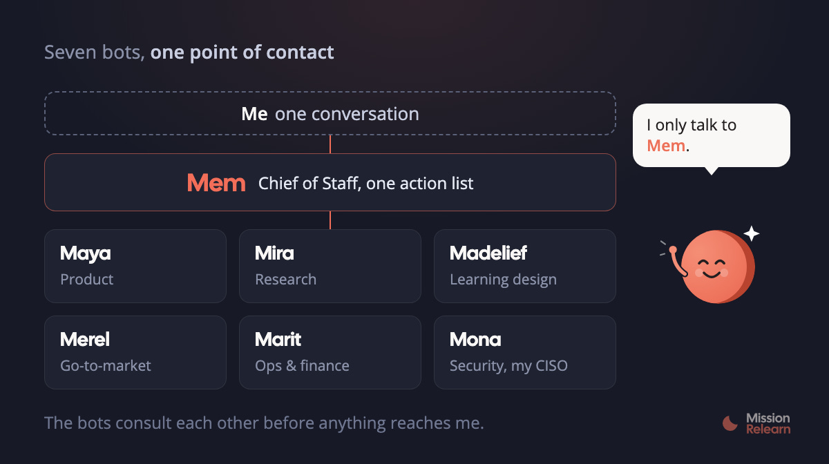 Seven bots, one point of contact