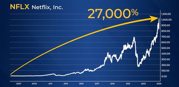 Nvidia Stock Performance