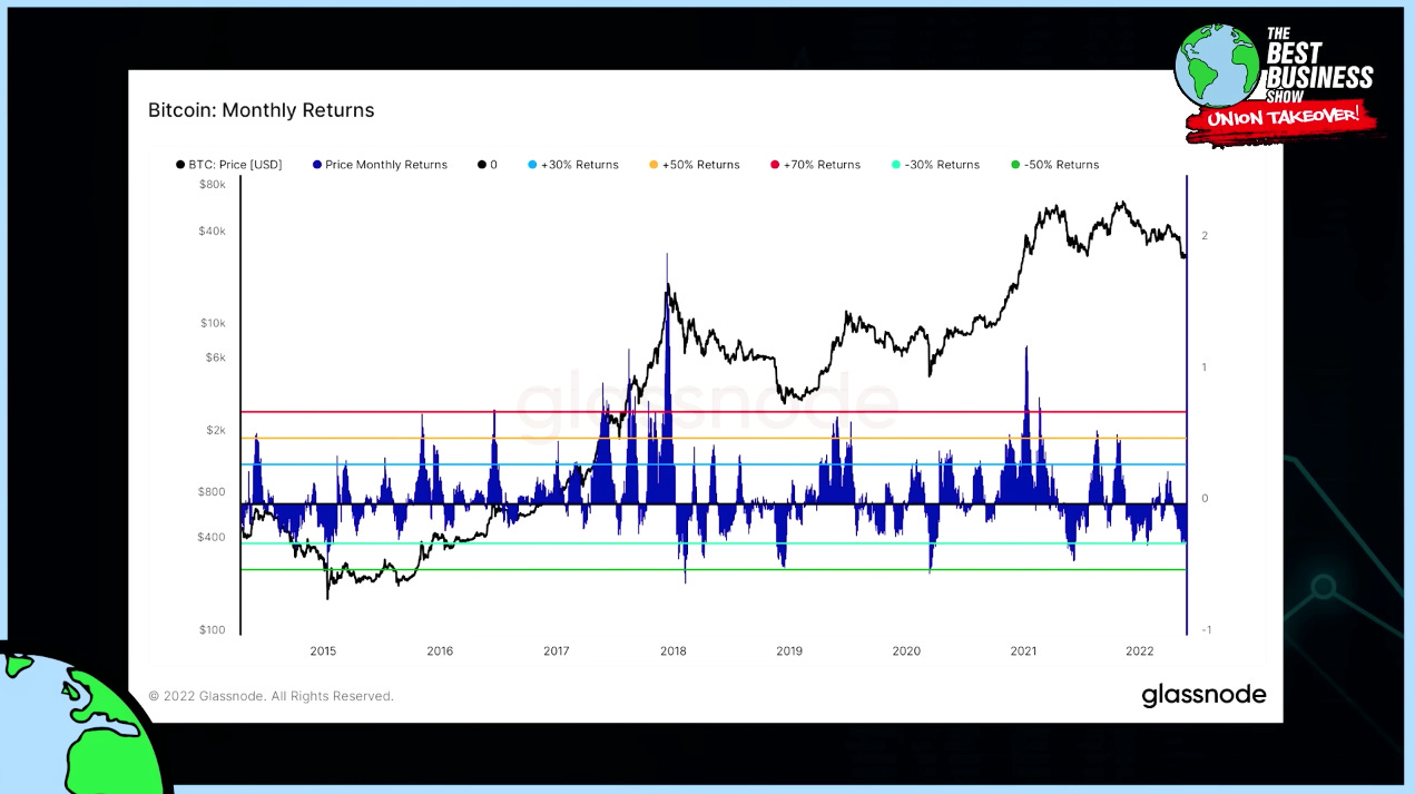 比特 幣 漲 跌 歷史 (100) 사진