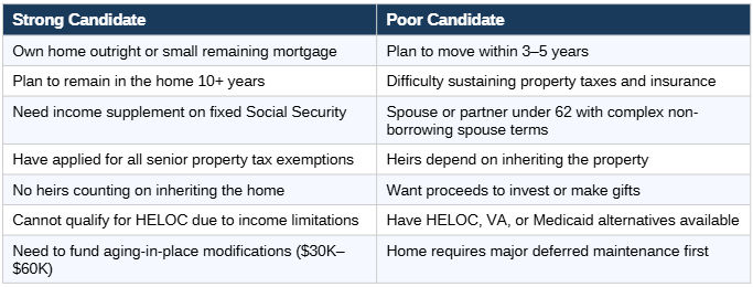 reverse mortgage reverse mortgage