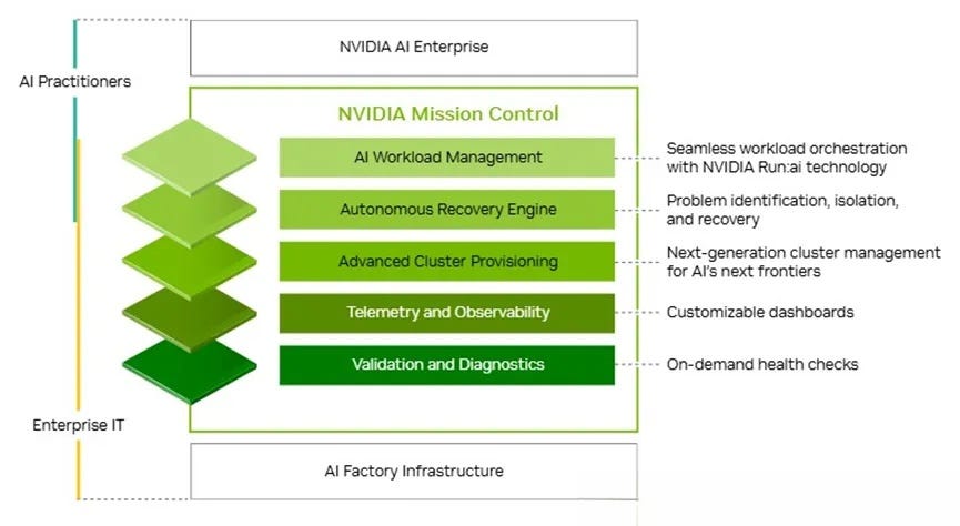 NVIDIA’s Acquisition Completes the Ultimate Closed Loop