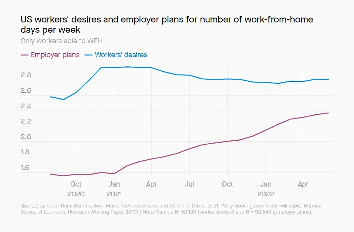 7 Remote Work Trends for 2024-2026